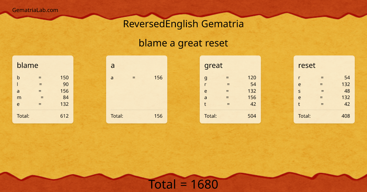 blame a great reset in reversedEnglish Gematria